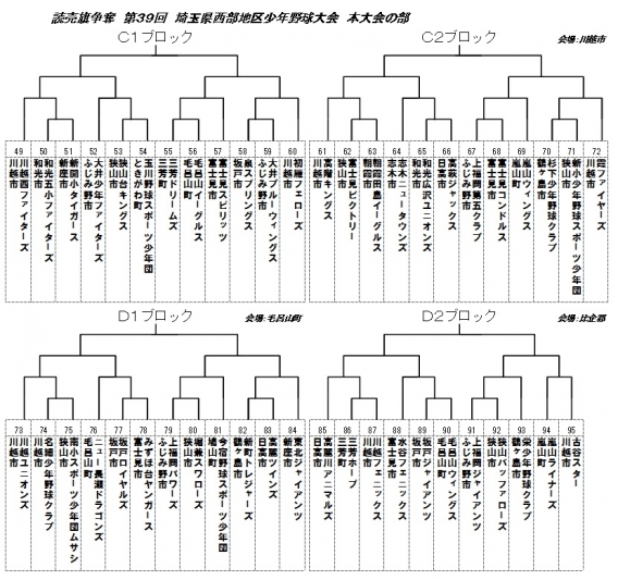 西部地区大会本大会C・Dブロックトーナメント表