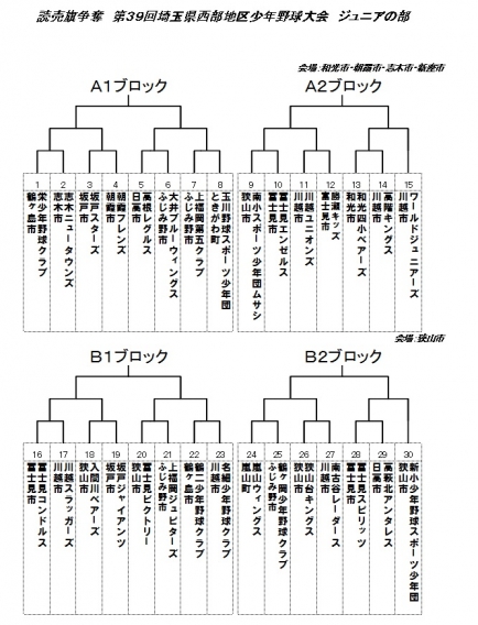 西部地区大会ジュニア大会A・Bブロックトーナメント表