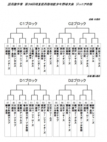 西部地区大会ジュニア大会C・Dブロックトーナメント表